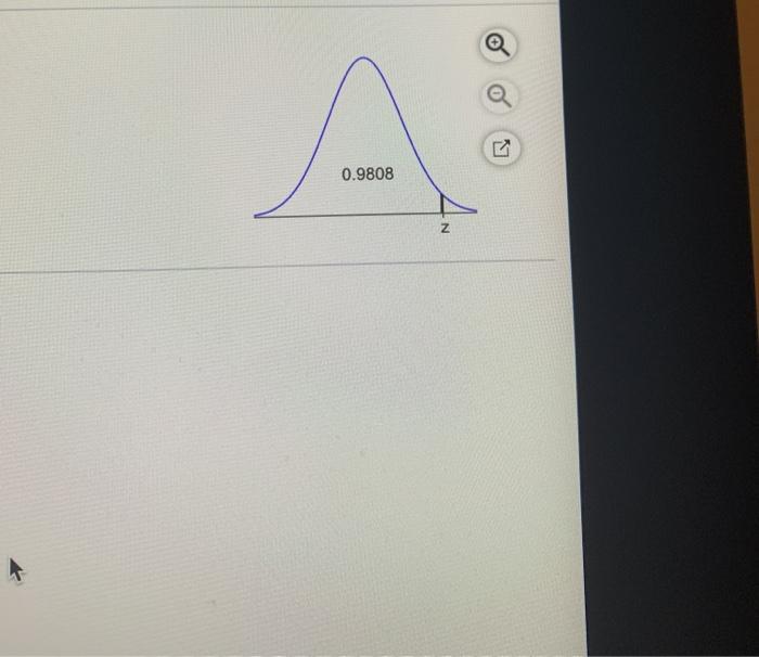 Solved Find The Indicated Z Score. The Graph Depicts The | Chegg.com