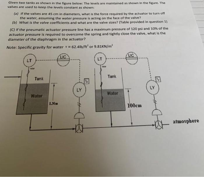 Solved Given two tanks as shown in the figure below: The | Chegg.com