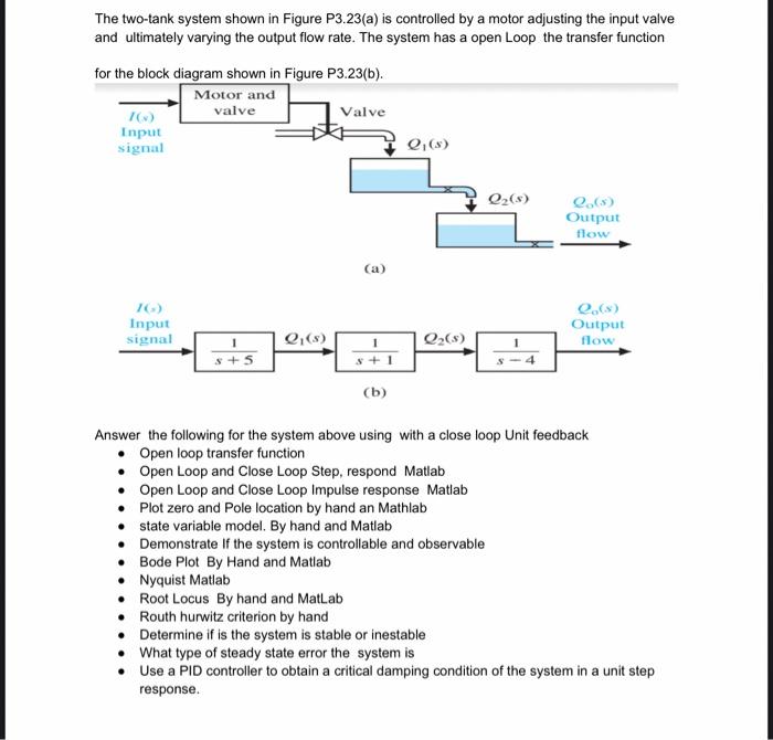 Solved The two-tank system shown in Figure P3.23(a) is | Chegg.com