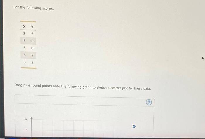 Solved For The Following Scores X Y 3 3 6 6 5 5 6 O 6 N 5 5 Chegg