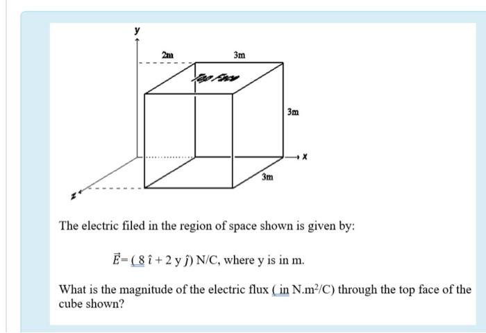 Solved Y 2m 3m 3m X 3m The Electric Filed In The Region O Chegg Com