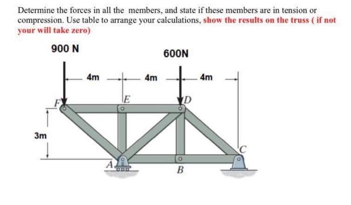 Solved Determine the forces in all the members, and state if | Chegg.com