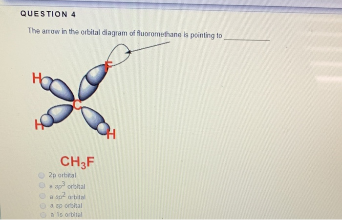 Solved QUESTION 4 The arrow in the orbital diagram of | Chegg.com