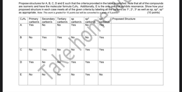 Solved Propose structures for A, B, C, D and E such that the | Chegg.com