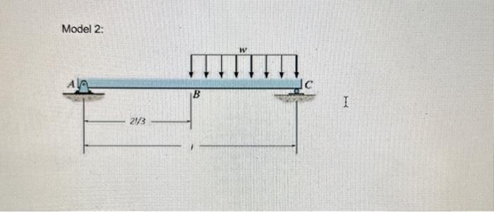 Solved Part B. Shear Force And Bending Moment Diagrams For A | Chegg.com