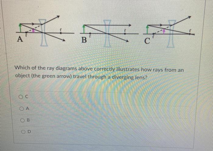 Solved A B С Which of the ray diagrams above correctly | Chegg.com