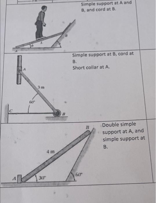 Solved Simple Support At A And B, And Cord At B Simple | Chegg.com