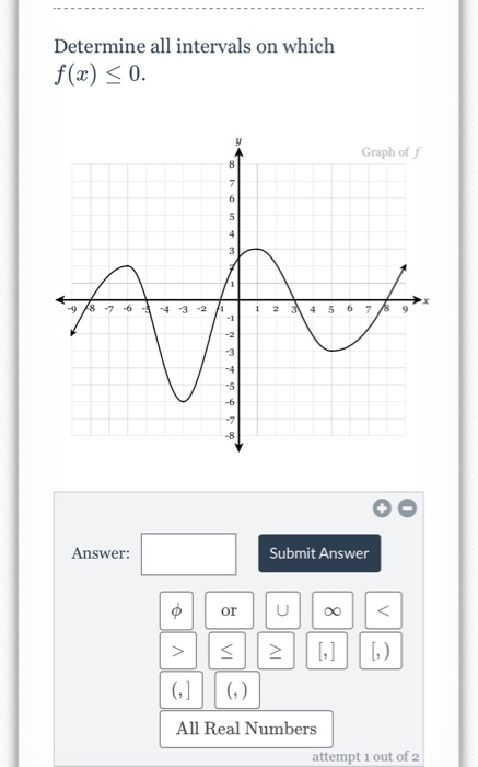 Determine All Intervals On Which F X 0 Graph Of 1 Chegg Com