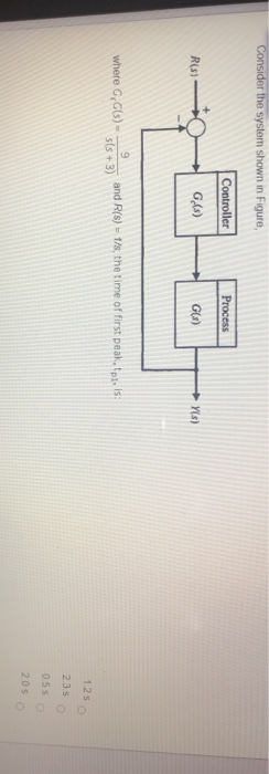 Solved Consider the system shown in Figure, Controller | Chegg.com
