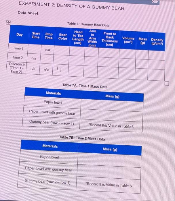 data table for gummy bear experiment