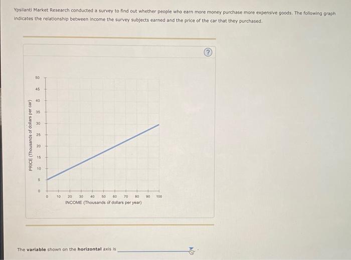 Solved The following graph shows the relationship between a | Chegg.com