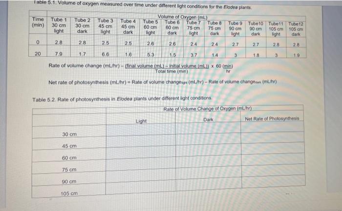 Solved use table 5.1 to calculate values for 5.2 and then | Chegg.com