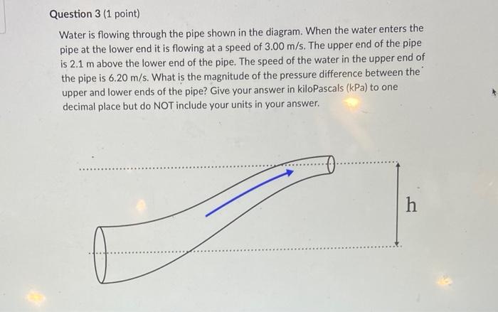 Solved Water is flowing through the pipe shown in the | Chegg.com