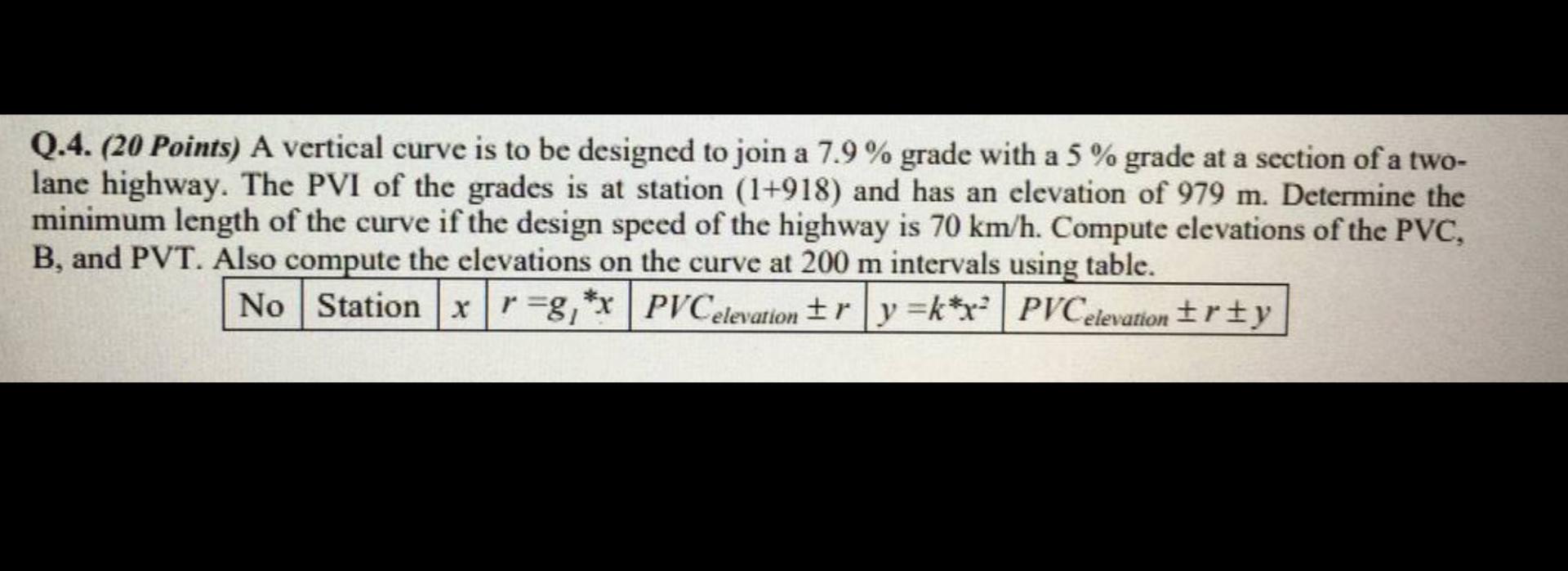 Solved Q.4. (20 Points) A vertical curve is to be designed | Chegg.com