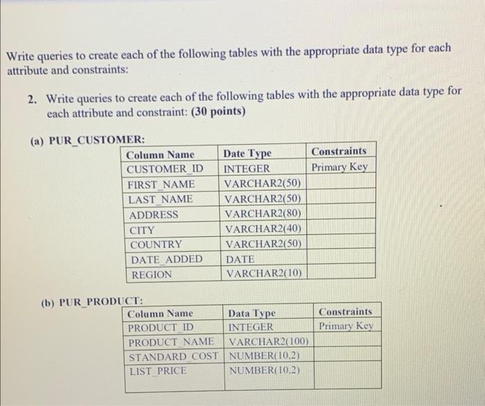 Solved Write queries to create each of the following tables | Chegg.com