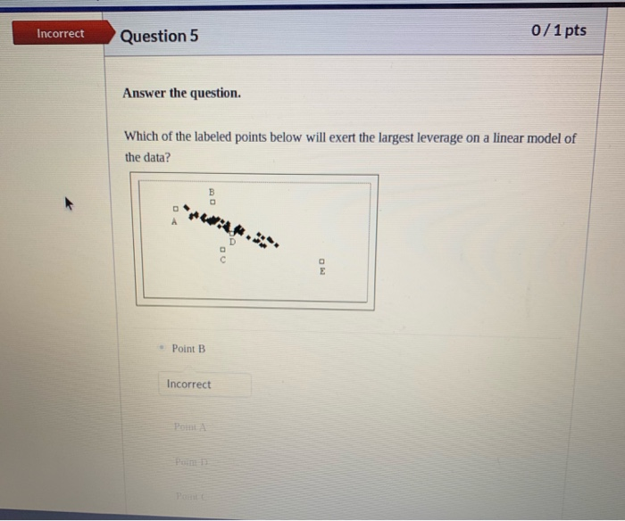 Solved Incorrect Question 5 0/1 pts Answer the question. | Chegg.com