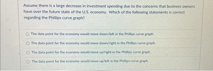 Solved Assume there is a large decrease in investment | Chegg.com