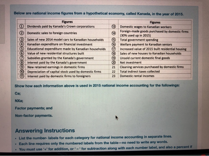 Below Are National Income Figures From A Hypothetical Chegg Com