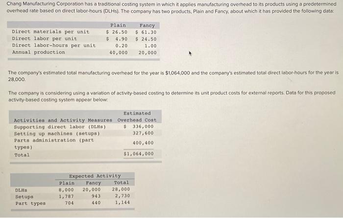 Solved The manufactoring overhead that would be applied to a | Chegg.com