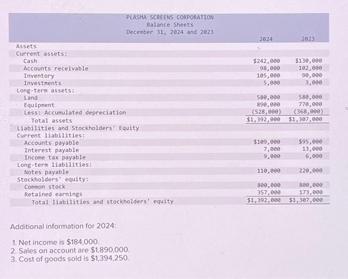 Solved Additional Information For 2024 1 Net Income Is Chegg Com   Image