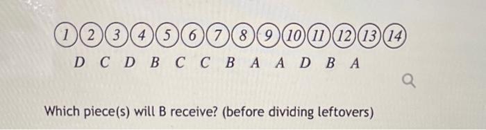 Solved Which Piece(s) Will B Receive? (before Dividing | Chegg.com