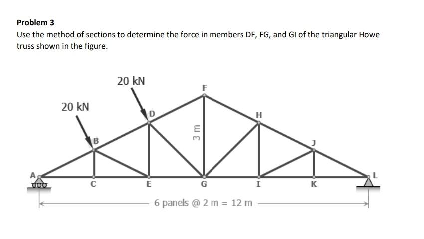Solved Problem 3 Use the method of sections to determine the | Chegg.com