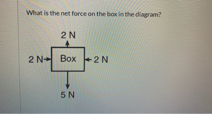 Solved What is the net force on the box in the diagram? 2N 2 | Chegg.com