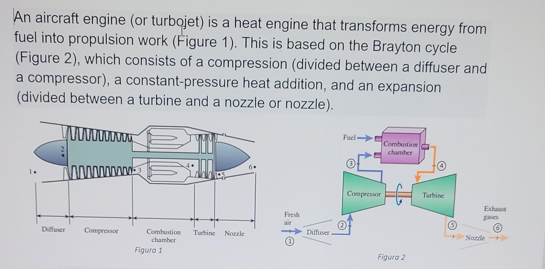 Solved An aircraft engine (or turbojet) is a heat engine | Chegg.com