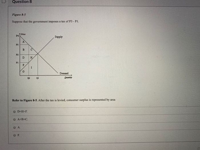 Solved D Question 9 3 pts Figure 8-13 5 10 15 20 25 35 40 45 | Chegg.com