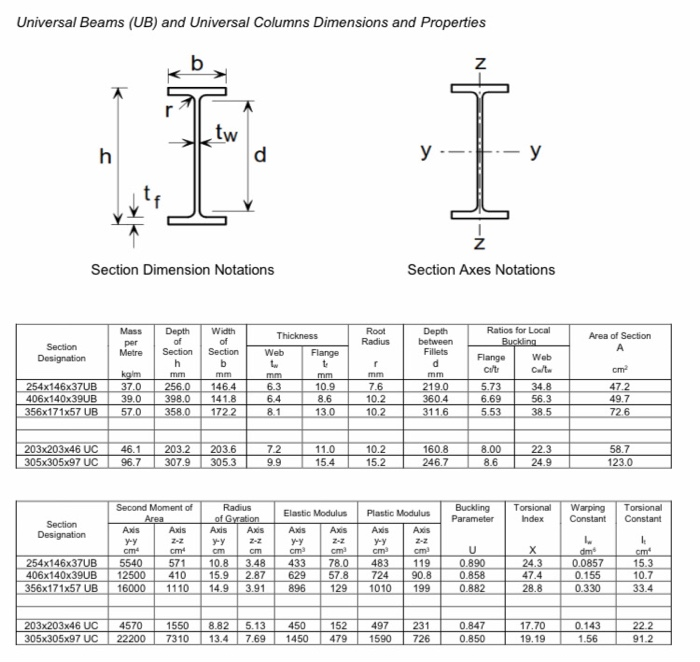 Solved 6. (a) Describe the phenomenon of lateral torsional | Chegg.com