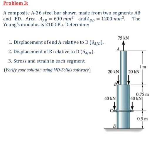 Solved Problem 3: A Composite A-36 Steel Bar Shown Made From | Chegg.com