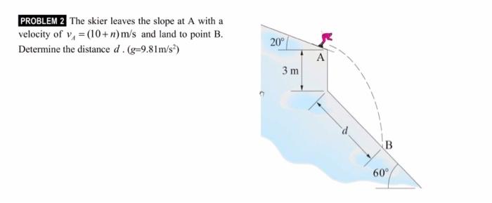 Solved PROBLEM 2 The skier leaves the slope at A with a | Chegg.com