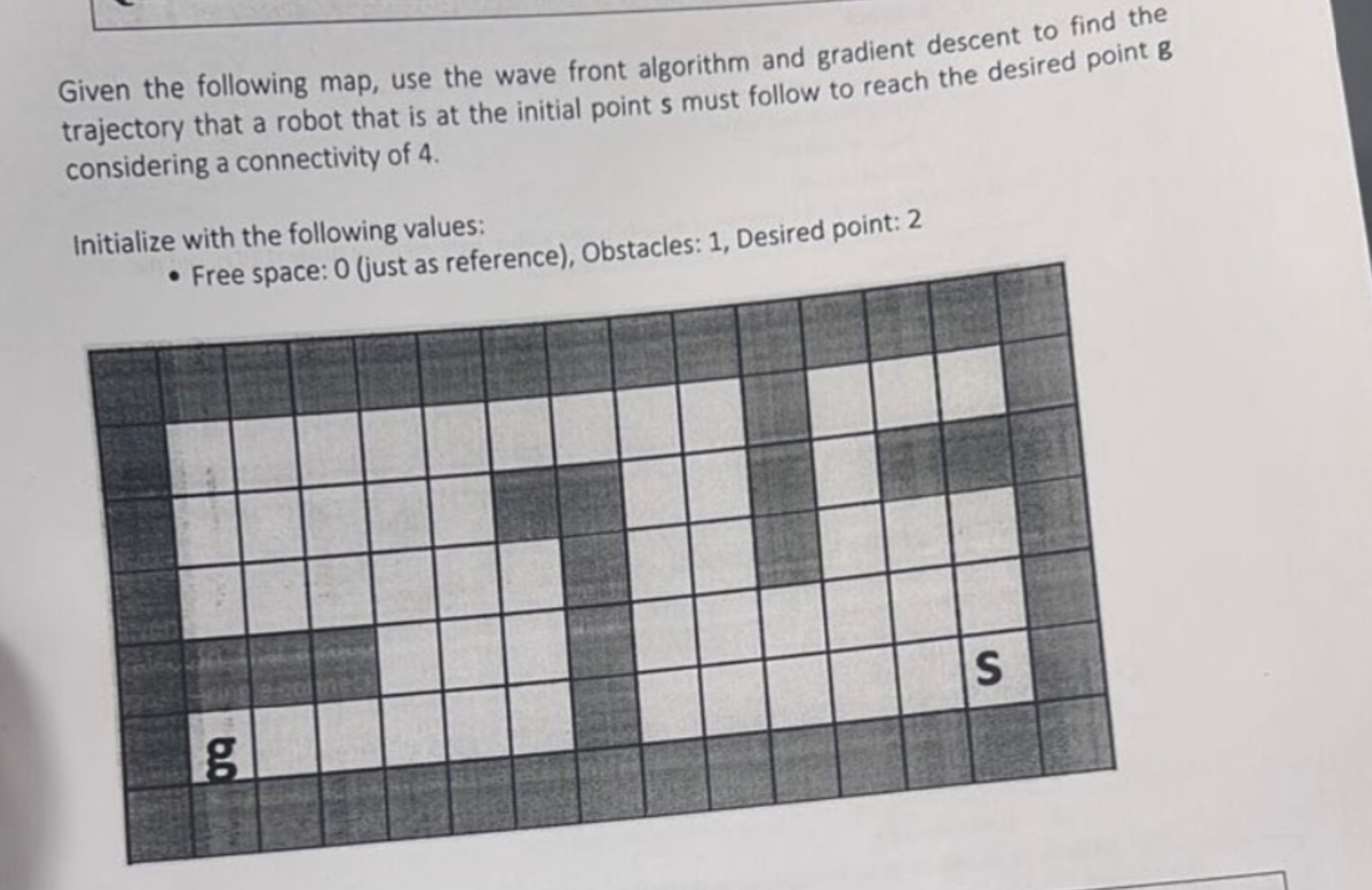Solved Given the following map, use the wave front algorithm | Chegg.com