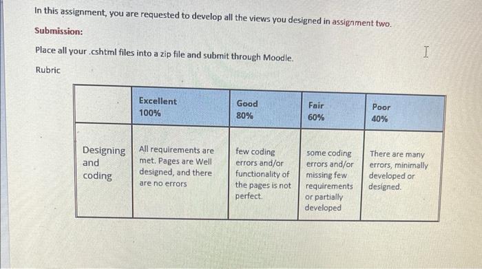 In this assignment, you are requested to develop all | Chegg.com