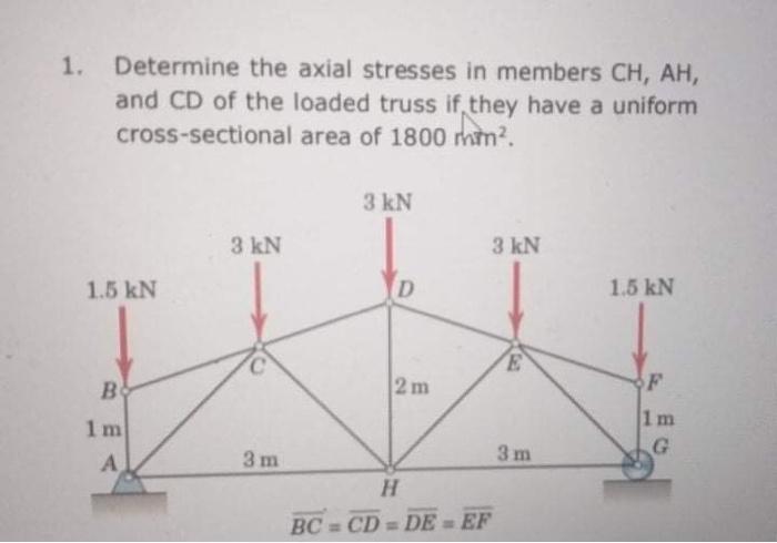 Solved 1. Determine the axial stresses in members CH, AH, | Chegg.com