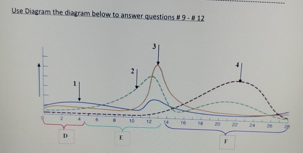 Solved Use the diagram below to answer # 1 - #5. C D G B 1. | Chegg.com
