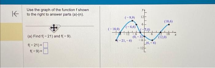 Solved Use the graph of the function f shown to the right to | Chegg.com
