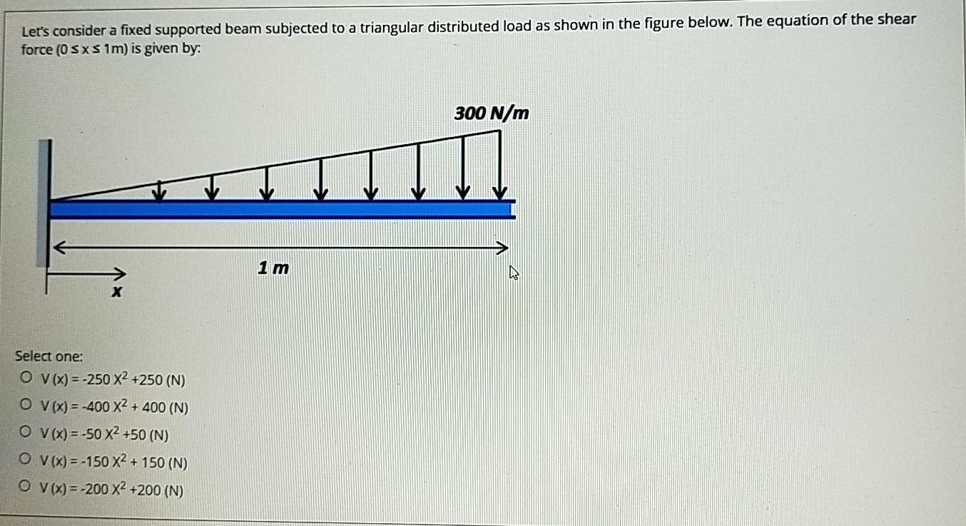 Solved Let's consider a fixed supported beam subjected to a | Chegg.com