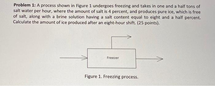 Solved Problem 1: A process shown in Figure 1 undergoes | Chegg.com