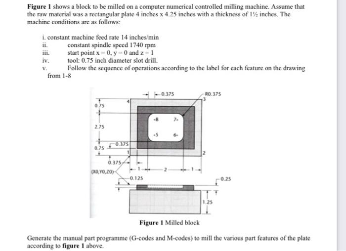 Solved Figure 1 shows a block to be milled on a computer | Chegg.com