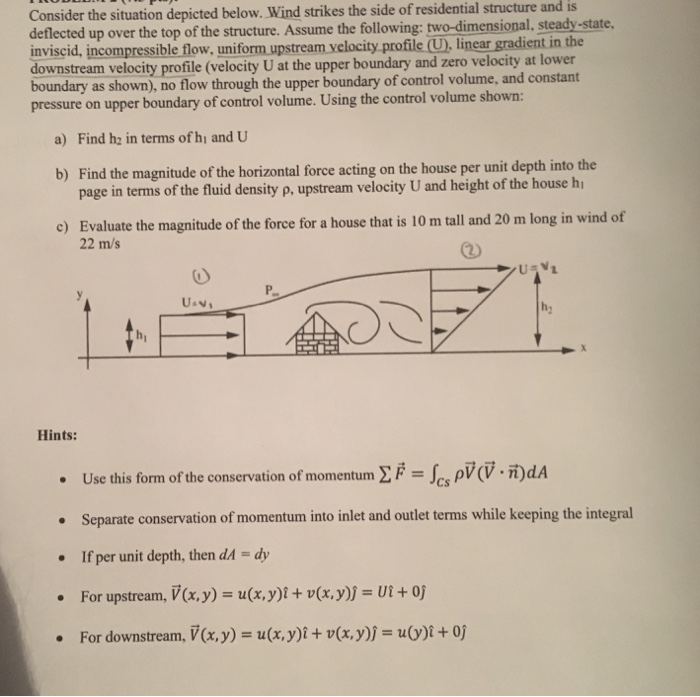 Solved Consider The Situation Depicted Below Wind Strike Chegg Com