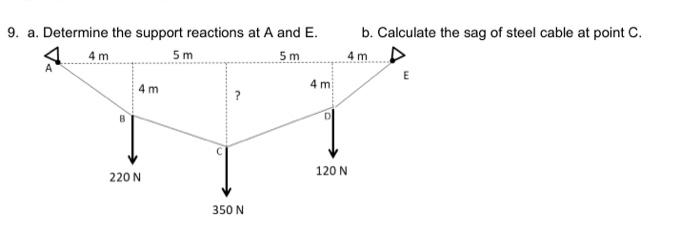 Solved a. Determine the support reactions at A and E. b. | Chegg.com