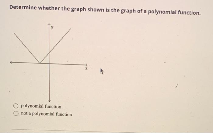 Solved Determine whether the graph shown is the graph of a | Chegg.com