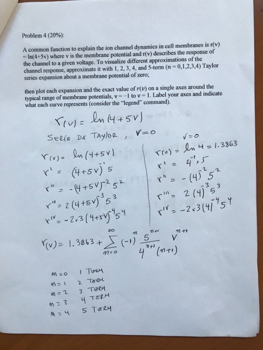 Solved Problem 4 (20%): A common function to explain the ion | Chegg.com