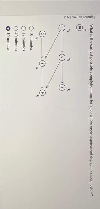 What is the earliest possible completion time for a job whose order-requirement digraph is shown below?
10 minutes
17 minutes