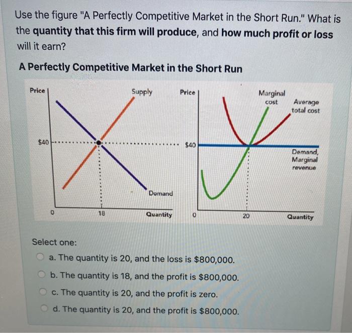 Solved Use the figure "A Perfectly Competitive Market in the | Chegg.com