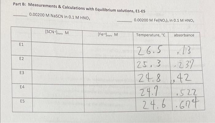 Part B: Measurements \& Calculations with Equilibrium | Chegg.com