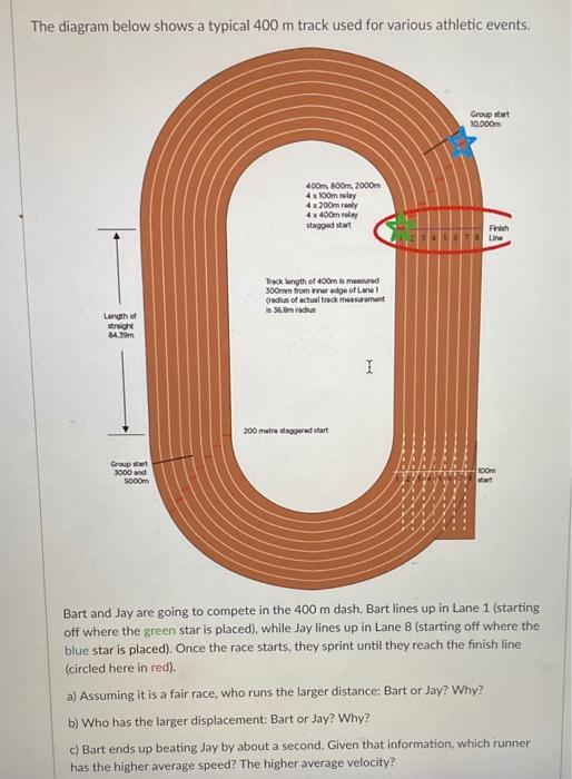 400m running track diagram