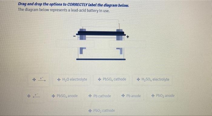 Drag and drop the options to CORRECTLY label the diagram below.
The diagram below represents a lead-acid battery in use.
+H?O