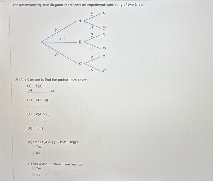 Solved The accompanying tree diagram represents an | Chegg.com